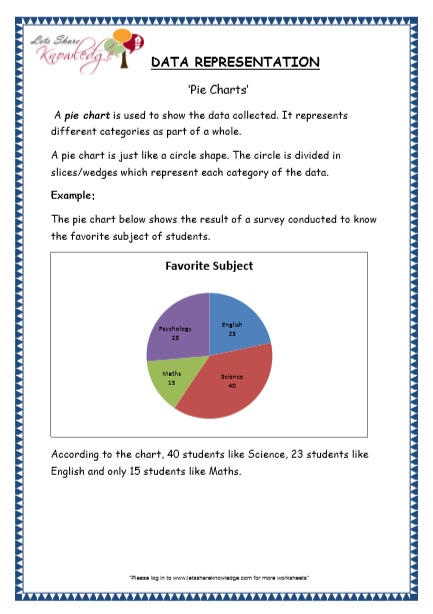 Grade 4 Maths Resources (6.2 Data Representation - Pie Charts Printable