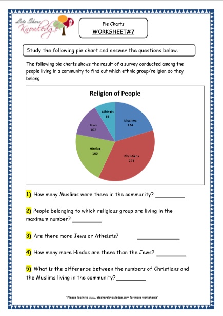 Grade 4 Maths Resources (6.2 Data Representation - Pie Charts Printable