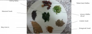 ingredients for karhi