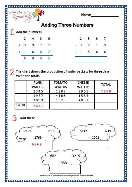 Grade 2: Maths Worksheets Part 1 – Lets Share Knowledge