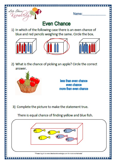 Grade 2 Maths Complete Worksheets Lets Share Knowledge