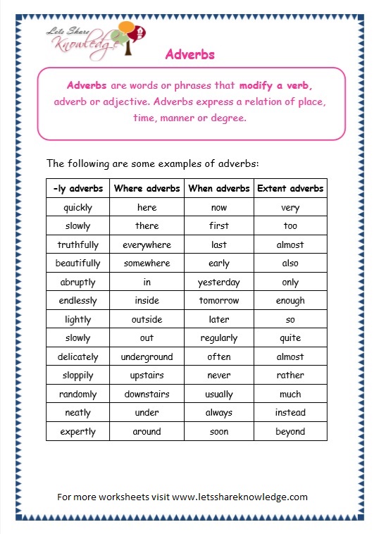 Adverbs of possibility and probability