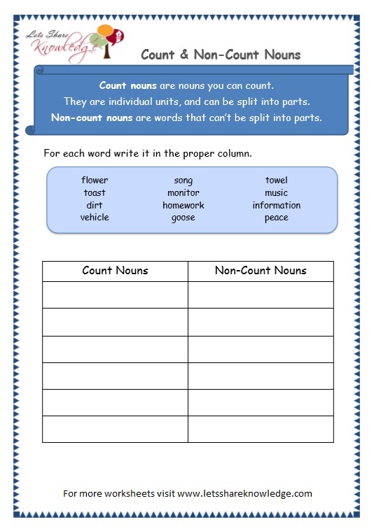 Count And Noncount Nouns Worksheets Grade 4