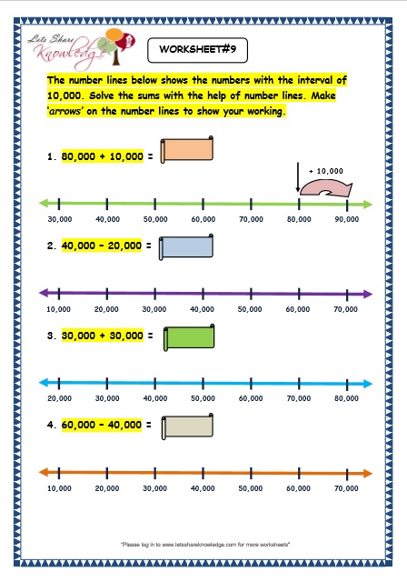  Counting 5 Digit Numbers on a Number Line worksheet