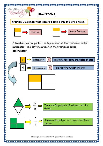 Grade 3 Maths Worksheets: (7.1 Fractions) – Lets Share Knowledge