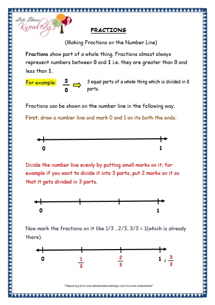  Making Fractions on the Number Line