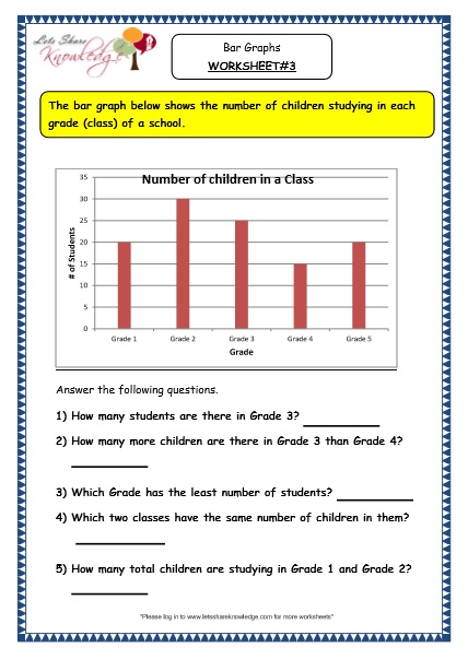 grade 3 maths worksheets pictorial representation of data 15 2 handling data bar graphs lets share knowledge