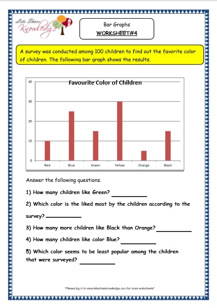 grade 3 maths worksheets bar graphs