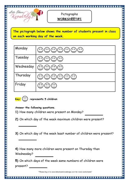 grade 3 maths worksheets pictorial representation of data 15 1 handling data pictographs lets share knowledge