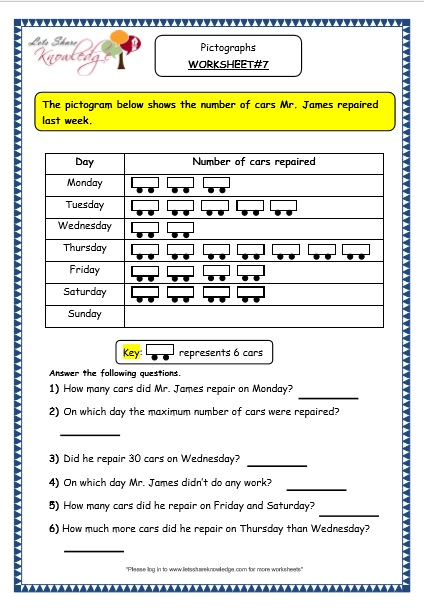 grade 3 maths worksheets pictorial representation of data 15 1 handling data pictographs lets share knowledge