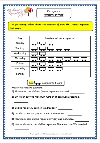 Grade 3 Maths Worksheets: Pictorial Representation of Data (15.1