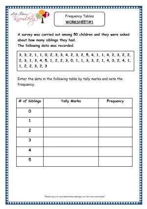 what is pictorial representation of worksheet data