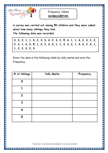 frequency tables grade 3 worksheet