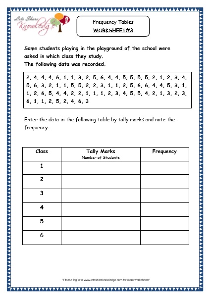 Handling Data - Frequency Tables Worksheets
