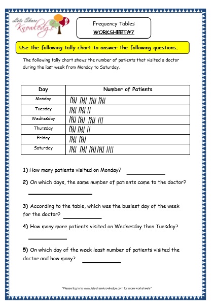 Grade 3 Maths Worksheets: Pictorial Representation of Data (15.3 ...