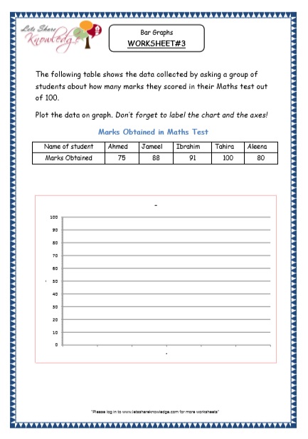  Data Representation - Bar Graphs Printable Worksheets Worksheets