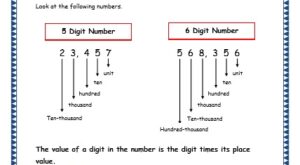 place value of 5 and 6 digit numbers grade 4 maths resources printable worksheet 5