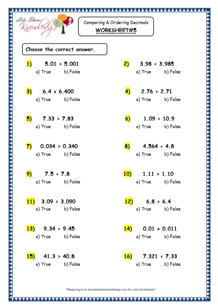 Grade 4 Maths Resources (3.3 Comparing and Ordering Decimals Printable ...